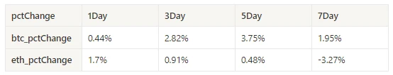 Crypto Market Sentiment Research Report (12.15 – 12.22): Small Market Cap and Sector Rotation in the Bull Market