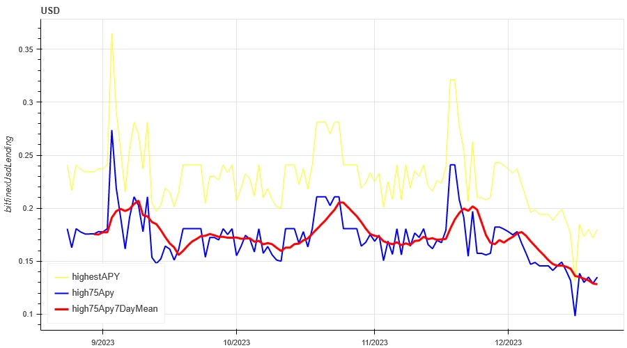 Crypto Market Sentiment Research Report (12.15 – 12.22): Small Market Cap and Sector Rotation in the Bull Market