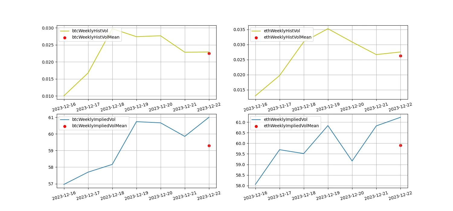 Crypto Market Sentiment Research Report (12.15 – 12.22): Small Market Cap and Sector Rotation in the Bull Market