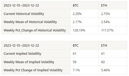 Crypto Market Sentiment Research Report (12.15 – 12.22): Small Market Cap and Sector Rotation in the Bull Market