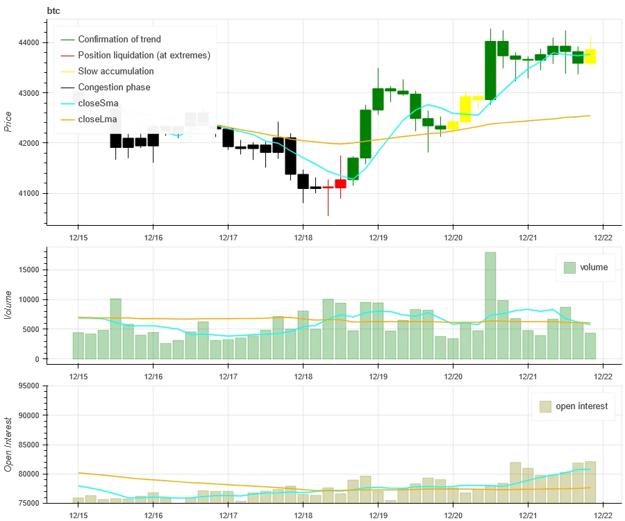 Crypto Market Sentiment Research Report (12.15 – 12.22): Small Market Cap and Sector Rotation in the Bull Market