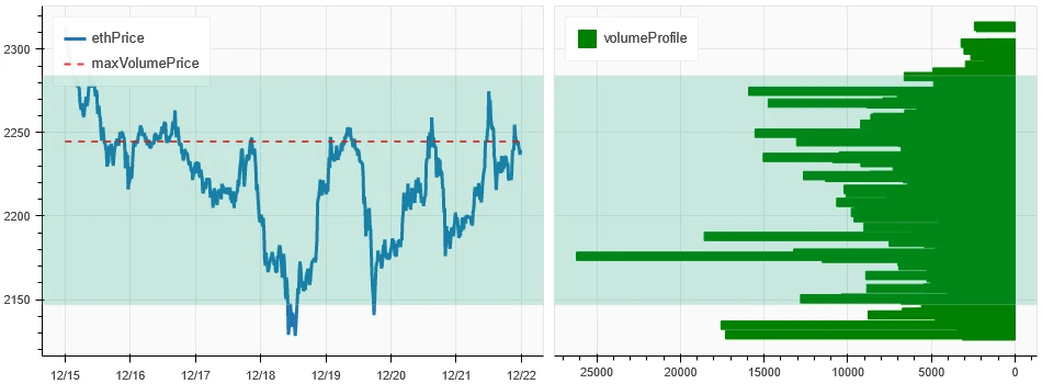 Crypto Market Sentiment Research Report (12.15 – 12.22): Small Market Cap and Sector Rotation in the Bull Market