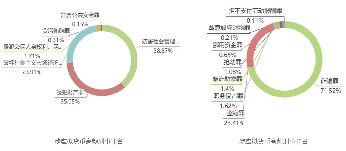 給中國Web3.0創業家的普法課