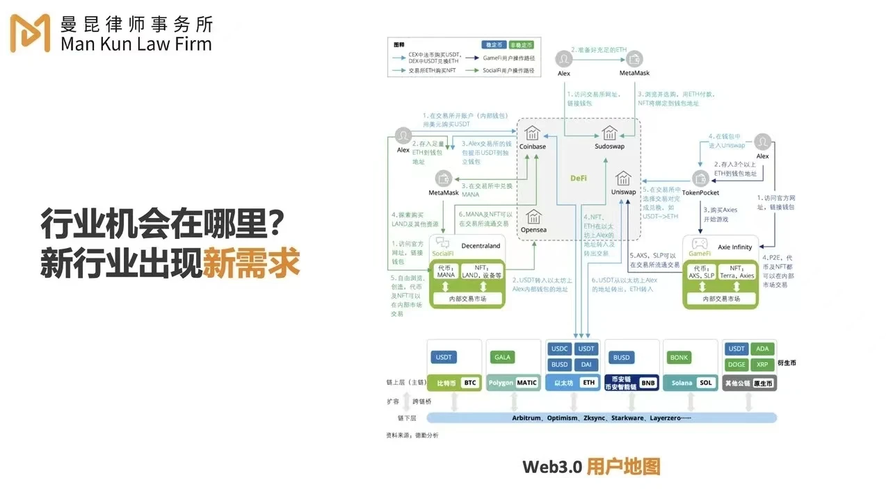 給中國Web3.0創業家的普法課