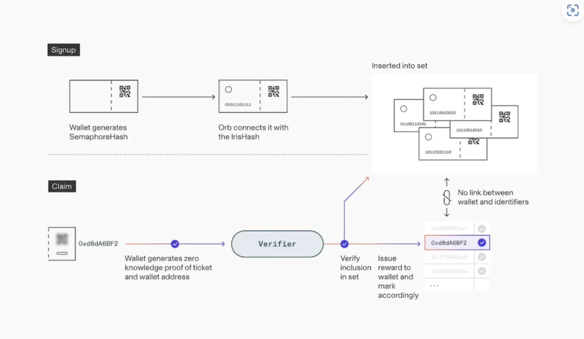 SevenX Ventures: Understand ZKML in one article, how do zero-knowledge proofs and blockchain play a role in the field of artificial intelligence and machine learning?