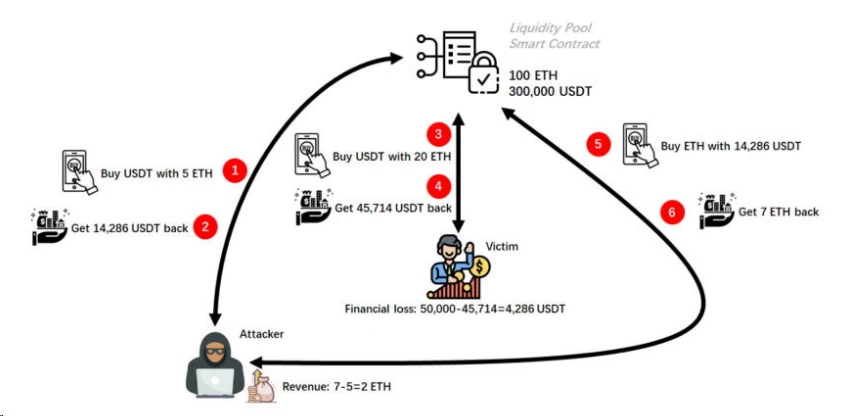 深度解读零知识证明技术：点亮DeFi的新星