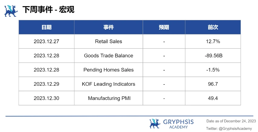 Gryphsis 加密货币周报：香港监管机构表示，现货加密货币ETF申请将被考虑