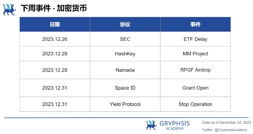 Gryphsis 加密货币周报：香港监管机构表示，现货加密货币ETF申请将被考虑