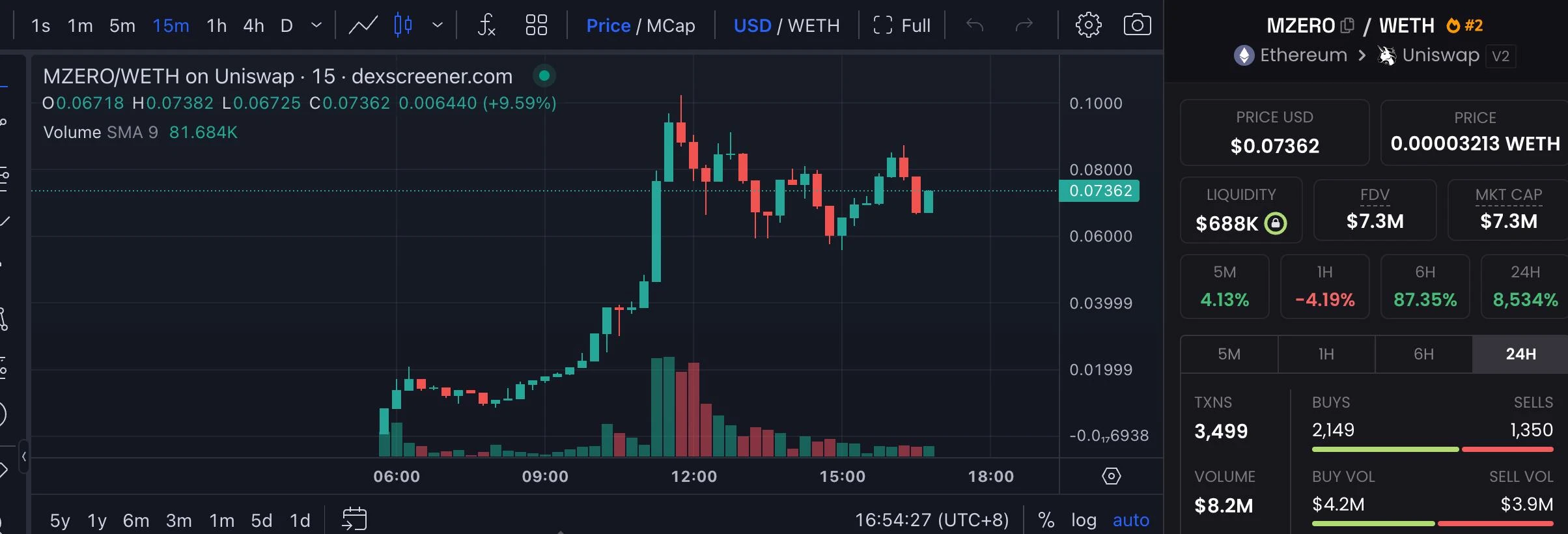 Omnicat暴涨50倍，还有哪些全链项目值得关注？