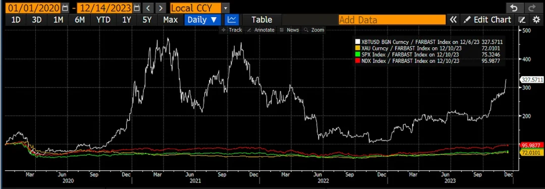 アーサー・ヘイズ氏「ビットコインETFが成功しすぎるとビットコインは破壊されるだろう」