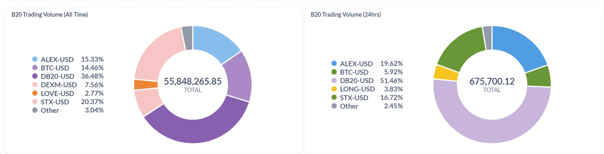 Metrics Ventures研报：Alex Lab，解锁比特币DeFi和BRC-20的巨大潜力