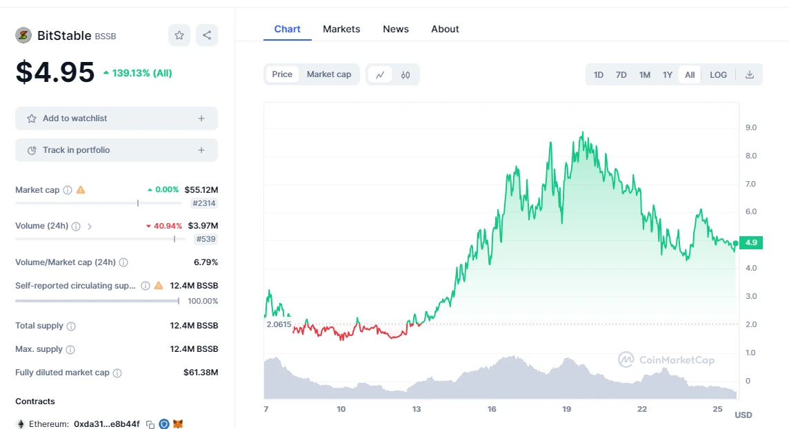 盘点四大Launchpad平台，谁的「金铲子」打新表现最好？