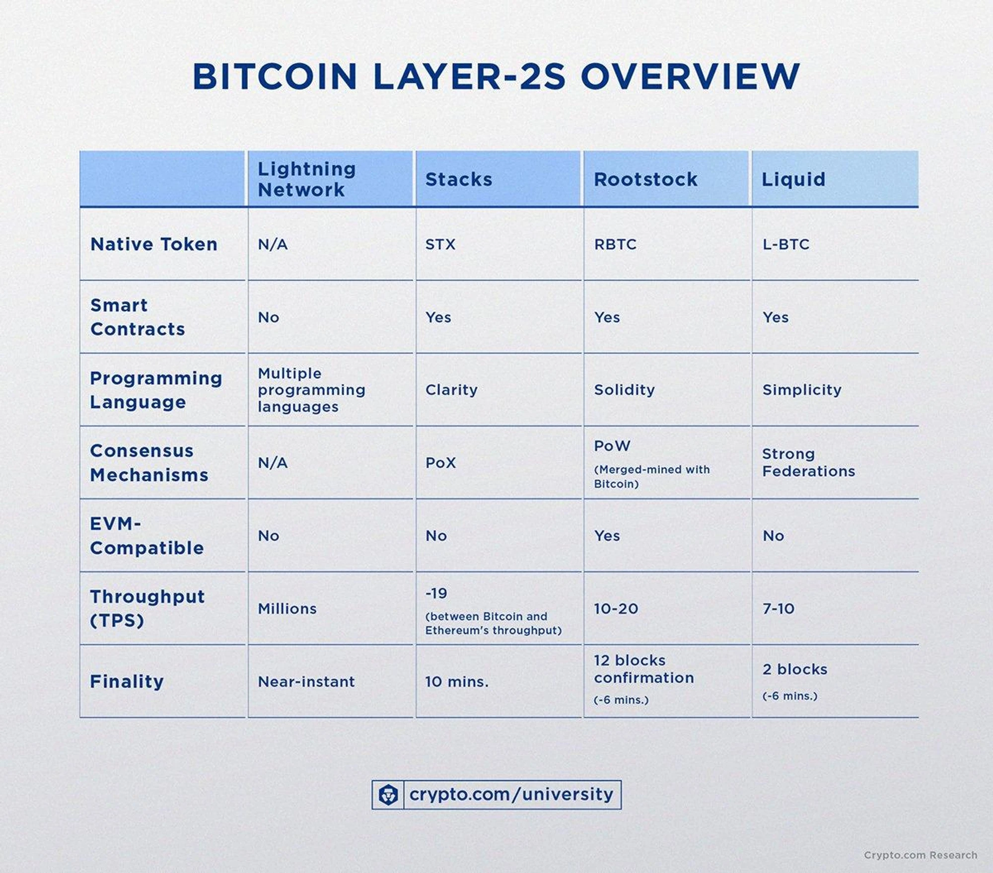 Metrics Ventures研报：Alex Lab，解锁比特币DeFi和BRC-20的巨大潜力