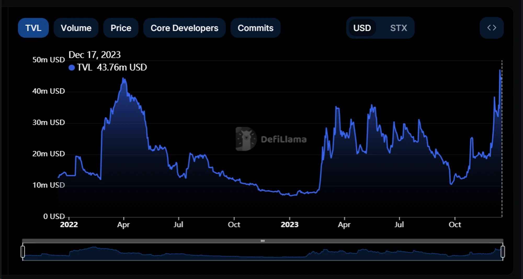 Metrics Ventures研报：Alex Lab，解锁比特币DeFi和BRC-20的巨大潜力