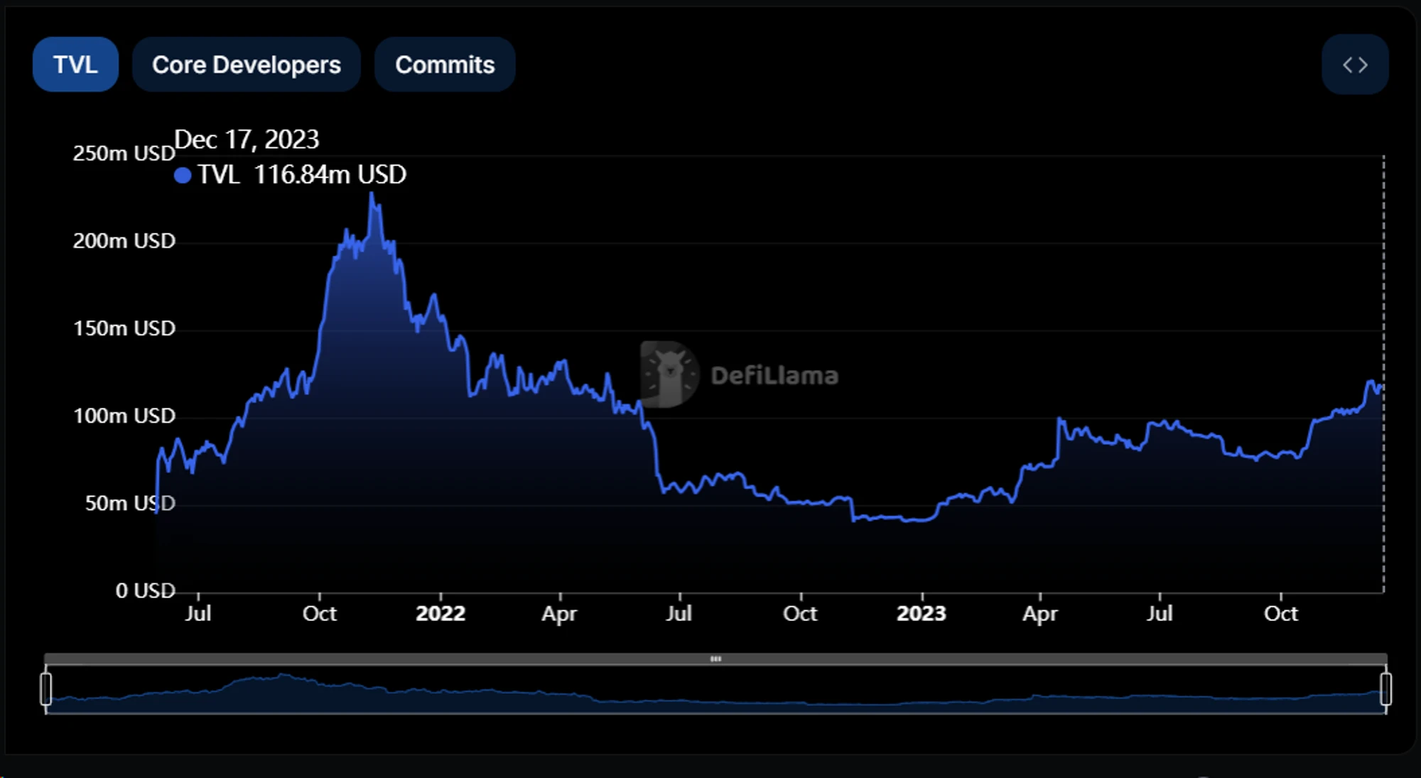 Metrics Ventures研报：Alex Lab，解锁比特币DeFi和BRC-20的巨大潜力