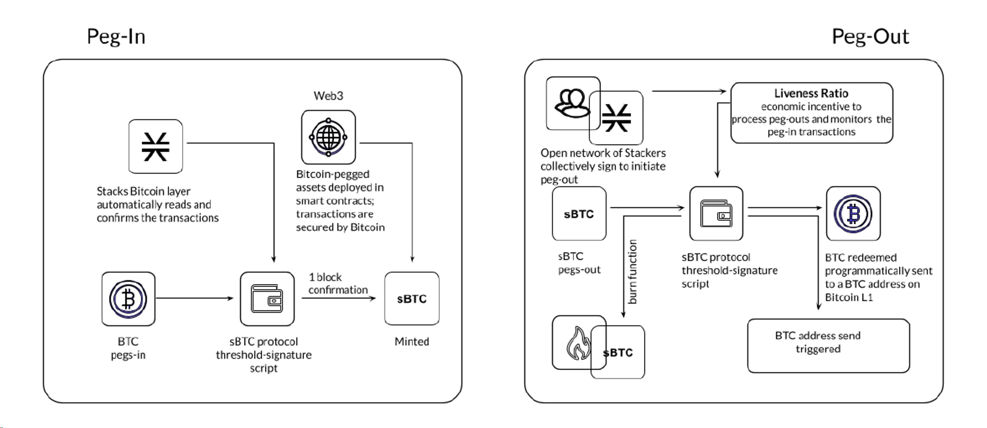 Metrics Ventures研报：Alex Lab，解锁比特币DeFi和BRC-20的巨大潜力