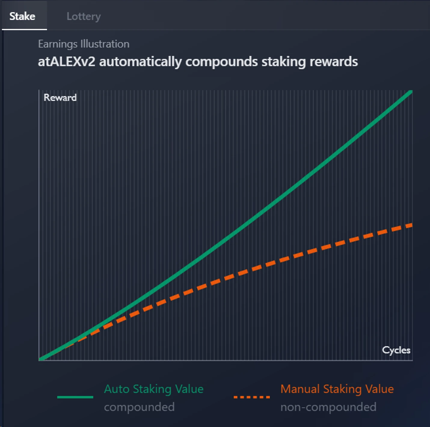 Metrics Ventures研报：Alex Lab，解锁比特币DeFi和BRC-20的巨大潜力