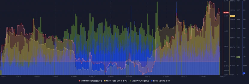 Ethereum on-chain data, technology progress and what to watch in 2024