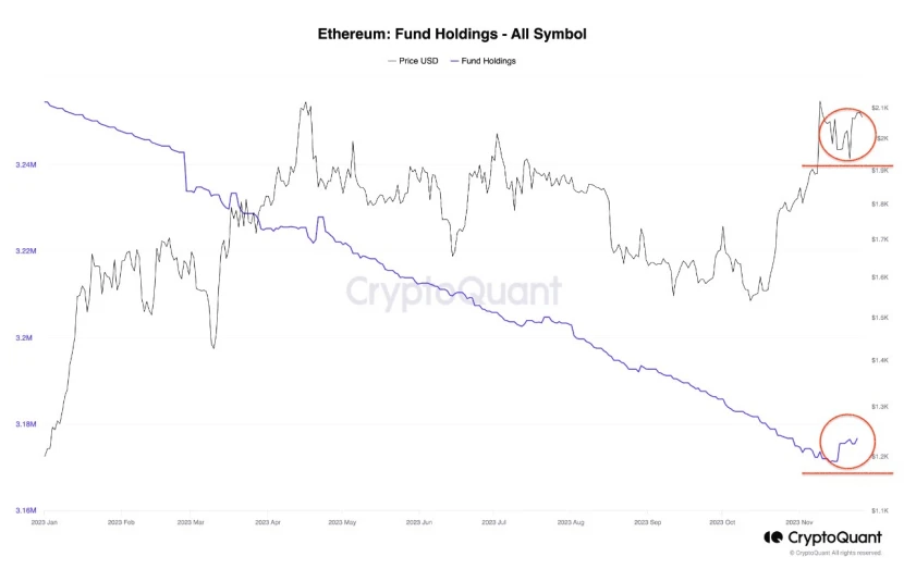 Dữ liệu trên chuỗi Ethereum, tiến bộ công nghệ và những điều cần xem vào năm 2024