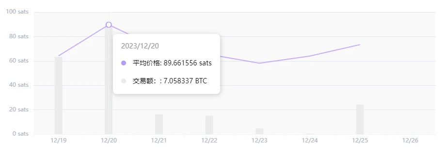 盘点四大Launchpad平台，谁的「金铲子」打新表现最好？