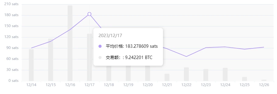 盘点四大Launchpad平台，谁的「金铲子」打新表现最好？