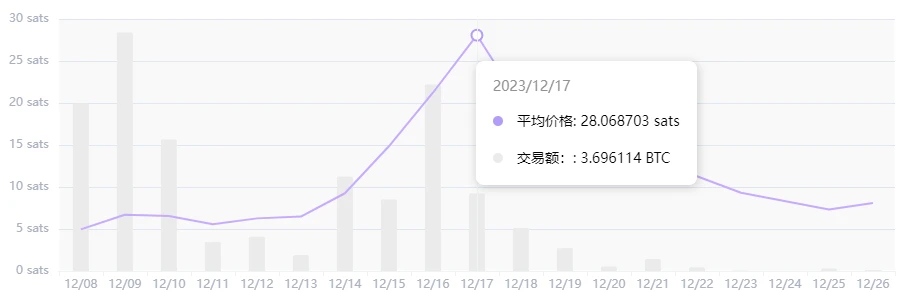 盘点四大Launchpad平台，谁的「金铲子」打新表现最好？