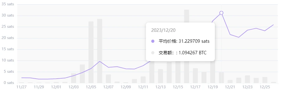 盘点四大Launchpad平台，谁的「金铲子」打新表现最好？