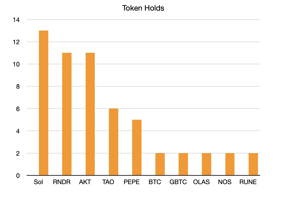 Báo cáo nghiên cứu của MT Capital: Giải thích Luận văn Messari Crypto 2024, tập trung vào Solana và lộ trình AI + DePIN