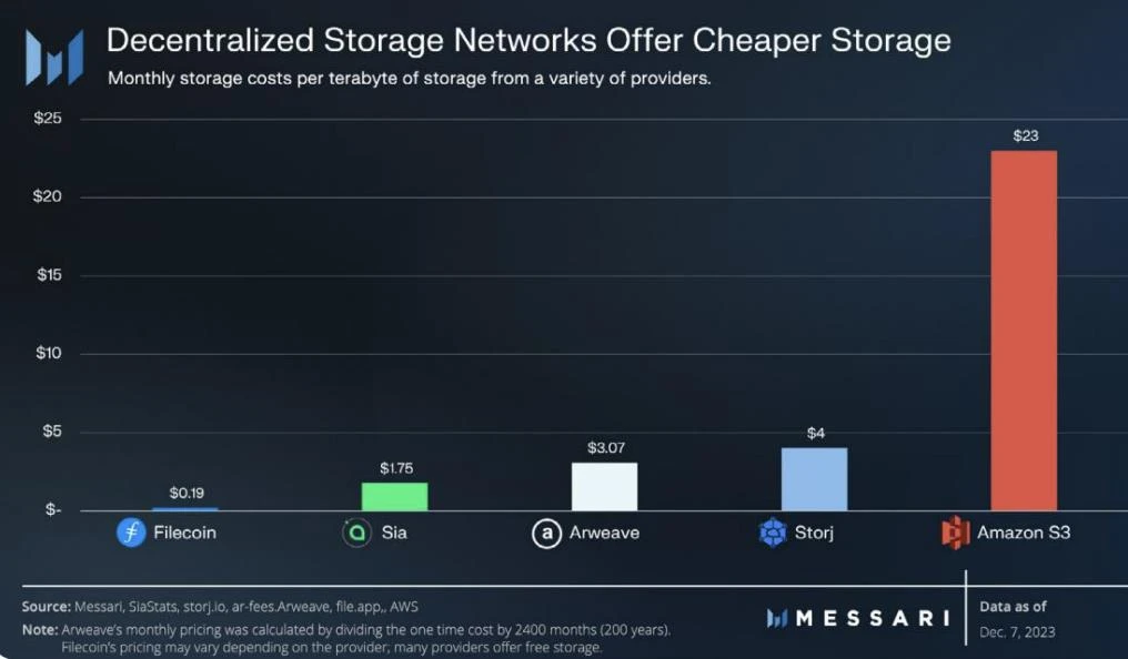 MT Capital研报：Messari Crypto Theses 2024解读，重点押注Solana与AI + DePIN赛道