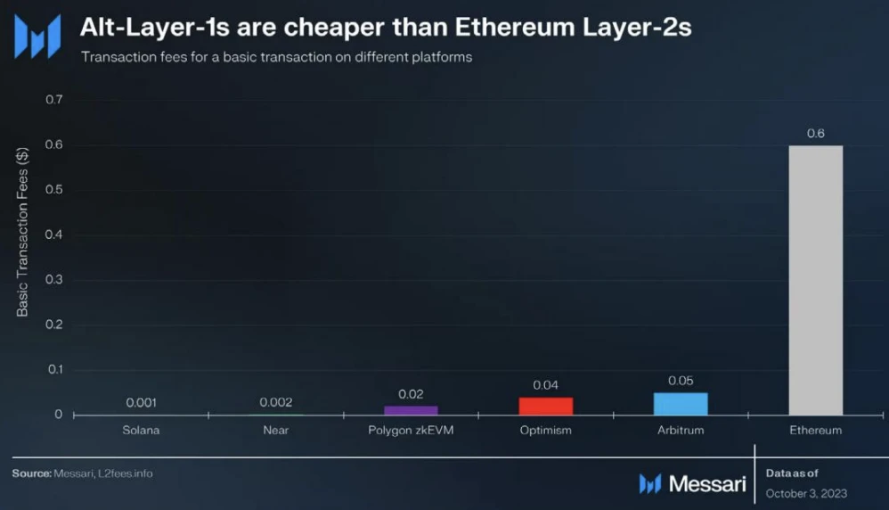 MT Capital research report: Interpretation of Messari Crypto Theses 2024, focusing on Solana and the AI ​​+ DePIN track