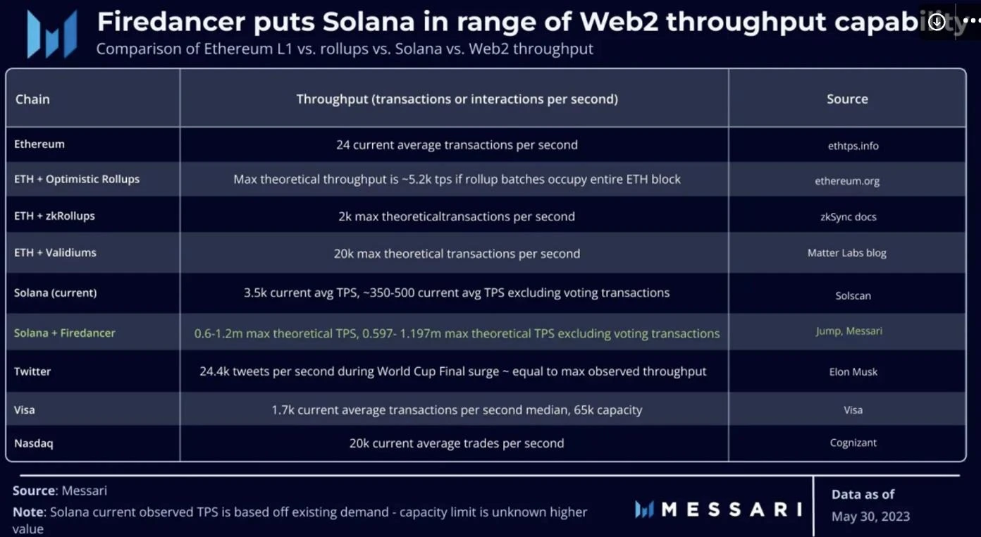 MTキャピタル調査レポート：SolanaとAI + DePINトラックに焦点を当てた2024年のメッサリ暗号理論の解釈