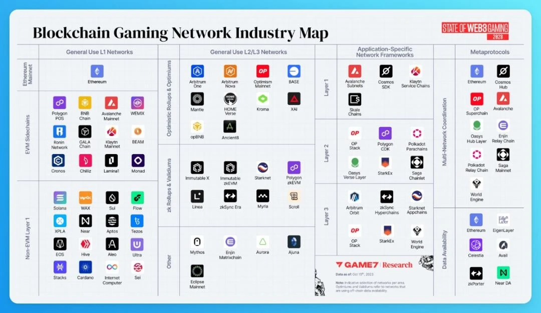 A quick look at 20 key points of Delphi Digital Web3 Game Annual Report