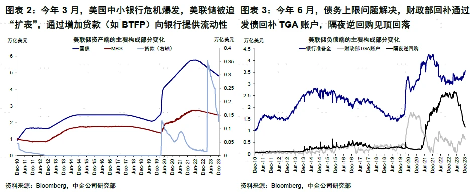 LD Capital宏观周报(12.25)：数据顺风，红海危机，Repo见底，基金经理FOMO，散户情绪过热