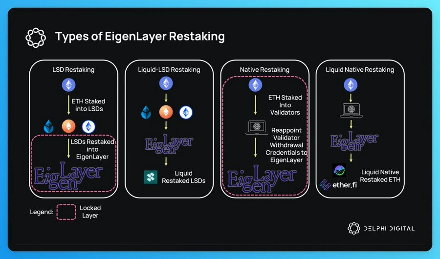 Delphi Digital 2024 DeFi展望：LSD赛道已饱和，利率衍生品更具吸引力