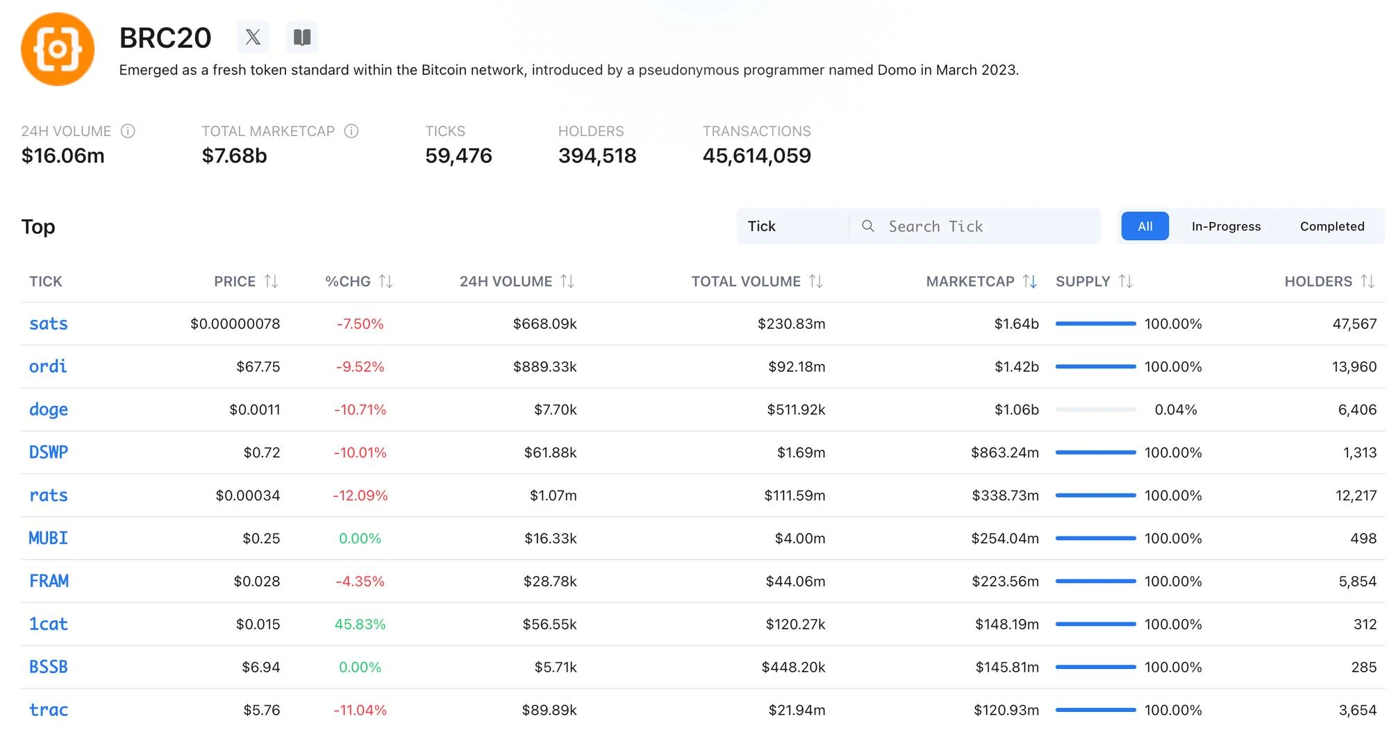 Báo cáo nghiên cứu của MT Capital: Ra mắt công bằng, một sự thay đổi sâu sắc trong cách phát hành token