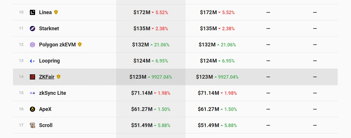 Báo cáo nghiên cứu của MT Capital: Ra mắt công bằng, một sự thay đổi sâu sắc trong cách phát hành token