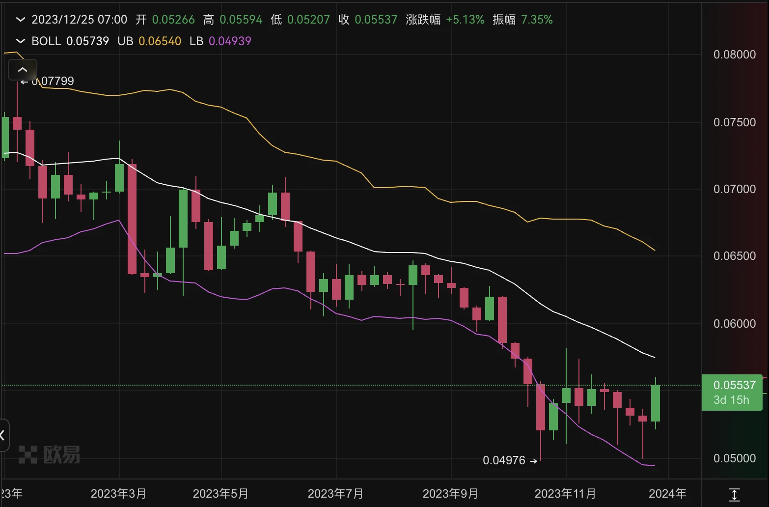 让以太坊再次伟大：L2板块领涨，ETH/BTC汇率反弹