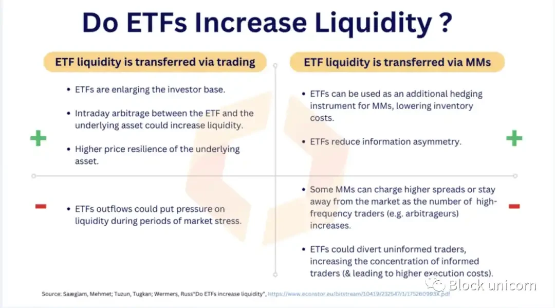 ETF若获批，会增强比特币的流动性吗？