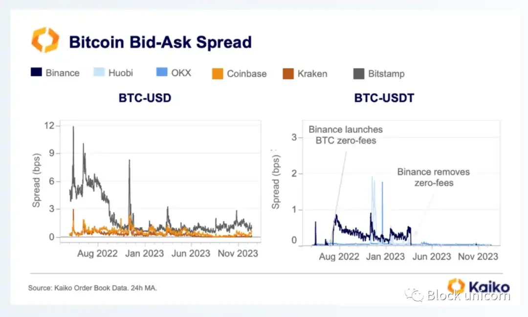 ETF若获批，会增强比特币的流动性吗？