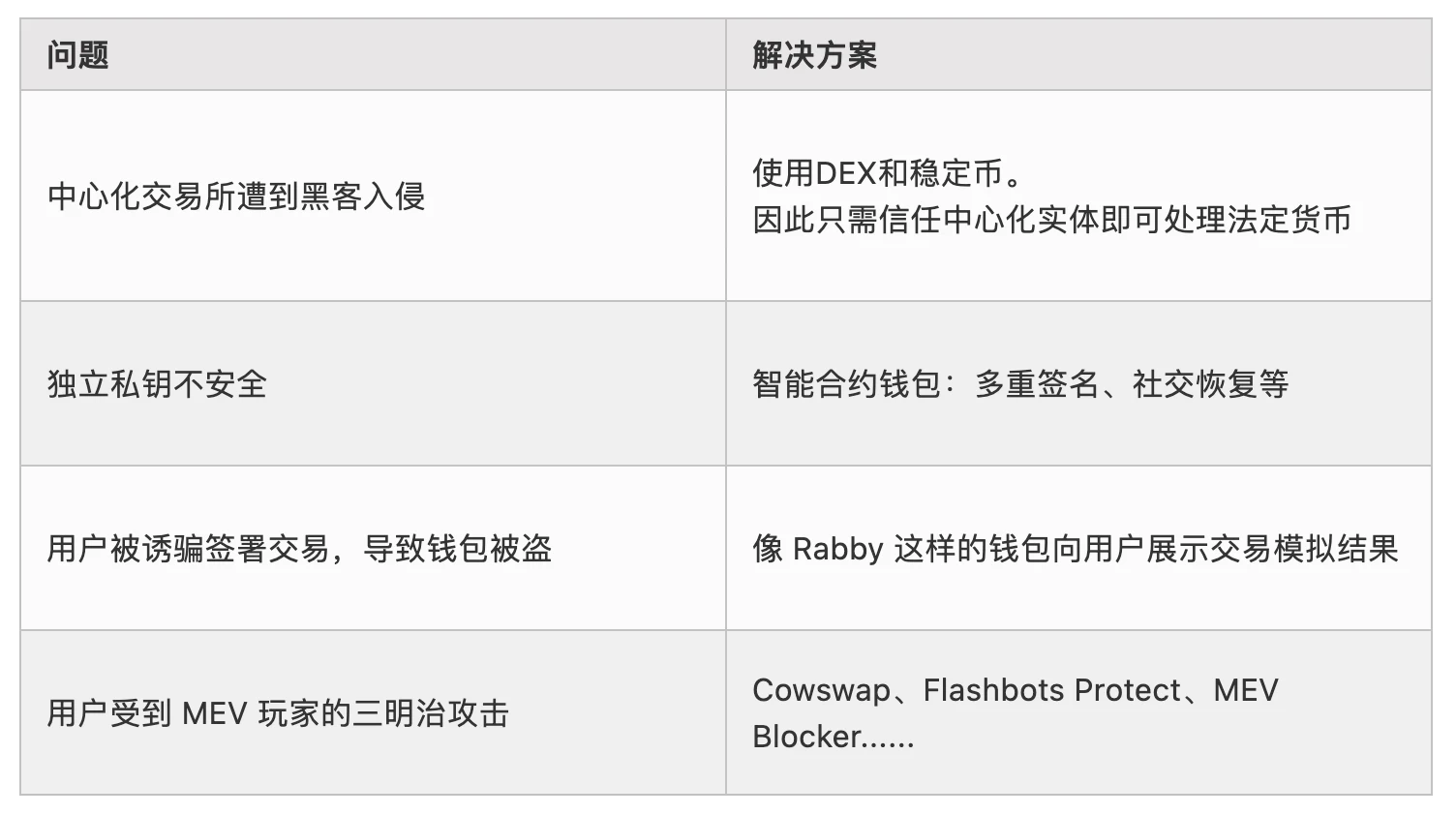 V神新文:超越以太坊与终将影响每个人的技术价值观