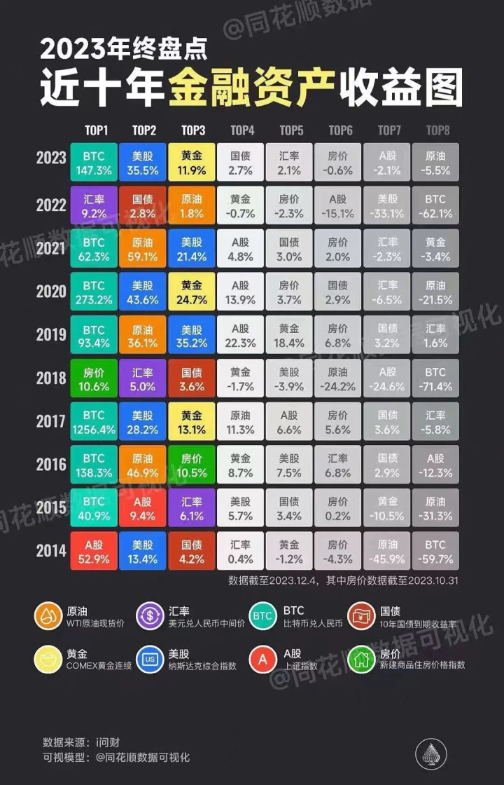 BTC现货ETF：宛若“春药”的极致诱惑