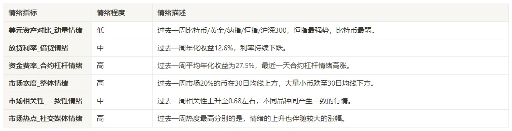 加密市场情绪研究报告(12.22-12.29)：2024年数据公布时间管理事件驱动策略信号