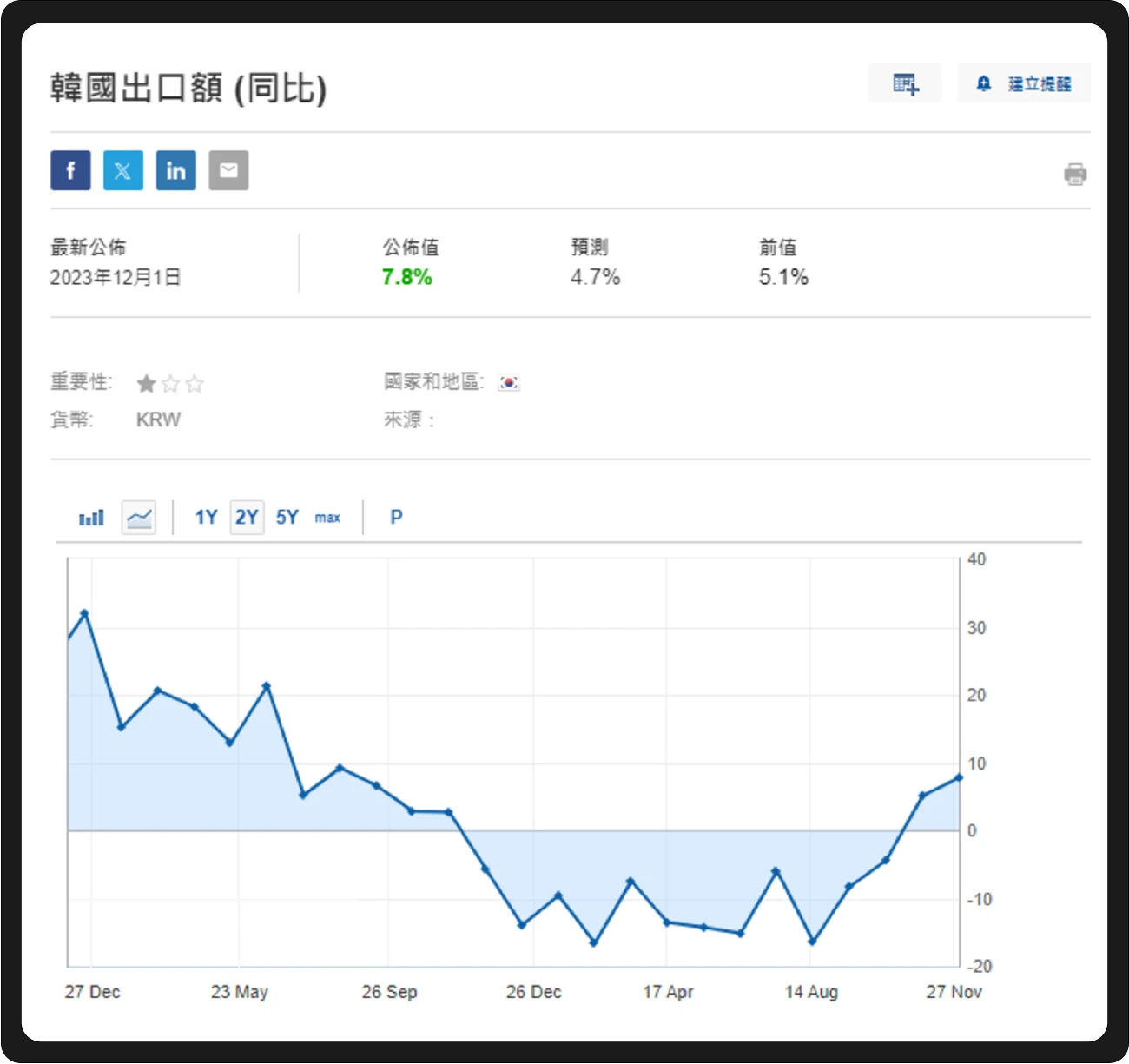 WealthBee宏观月报：市场行情继续演绎，比特币现货ETF“箭在弦上”