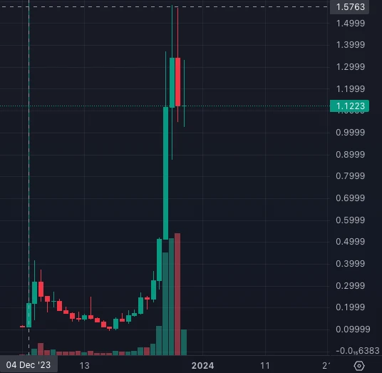 LD Capital：GameFi+SocialFi明星xPET，是否值得参与？