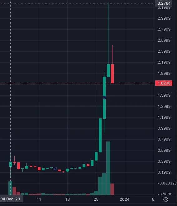 LD Capital：GameFi+SocialFi明星xPET，是否值得参与？