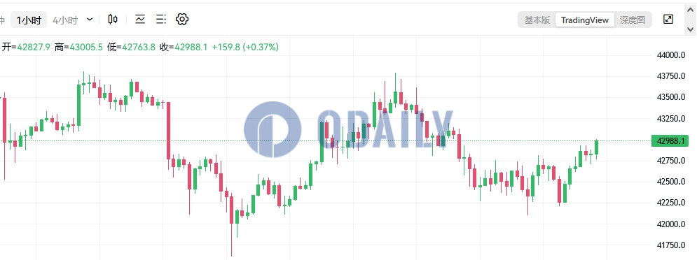 Odaily