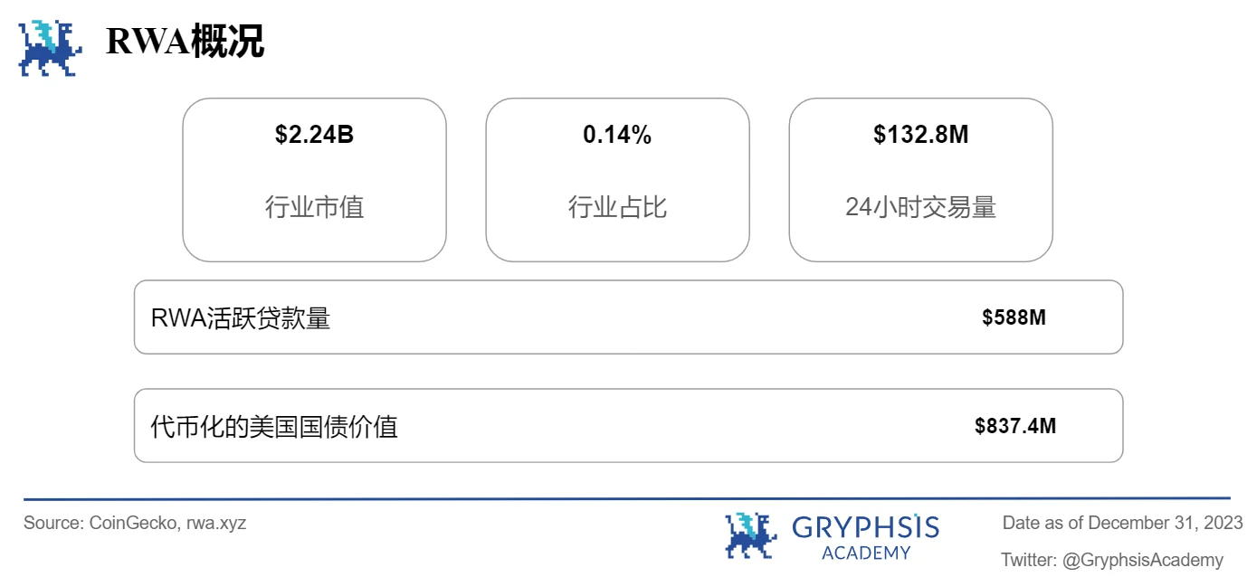 Gryphsis加密货币周报：2024年比特币现货及期货市场现状及预期