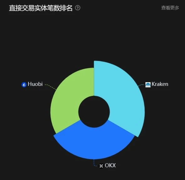 50天，18亿美元，本轮小牛行情的「发动机」浮出水面？