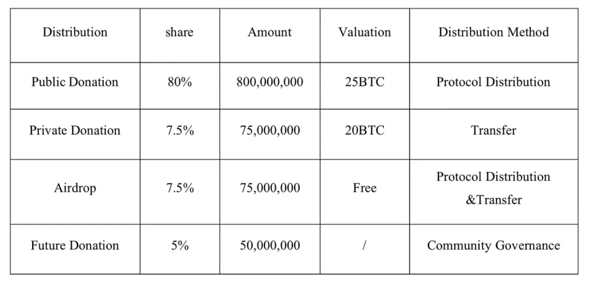 LD Capital：BRC20基建大盘点