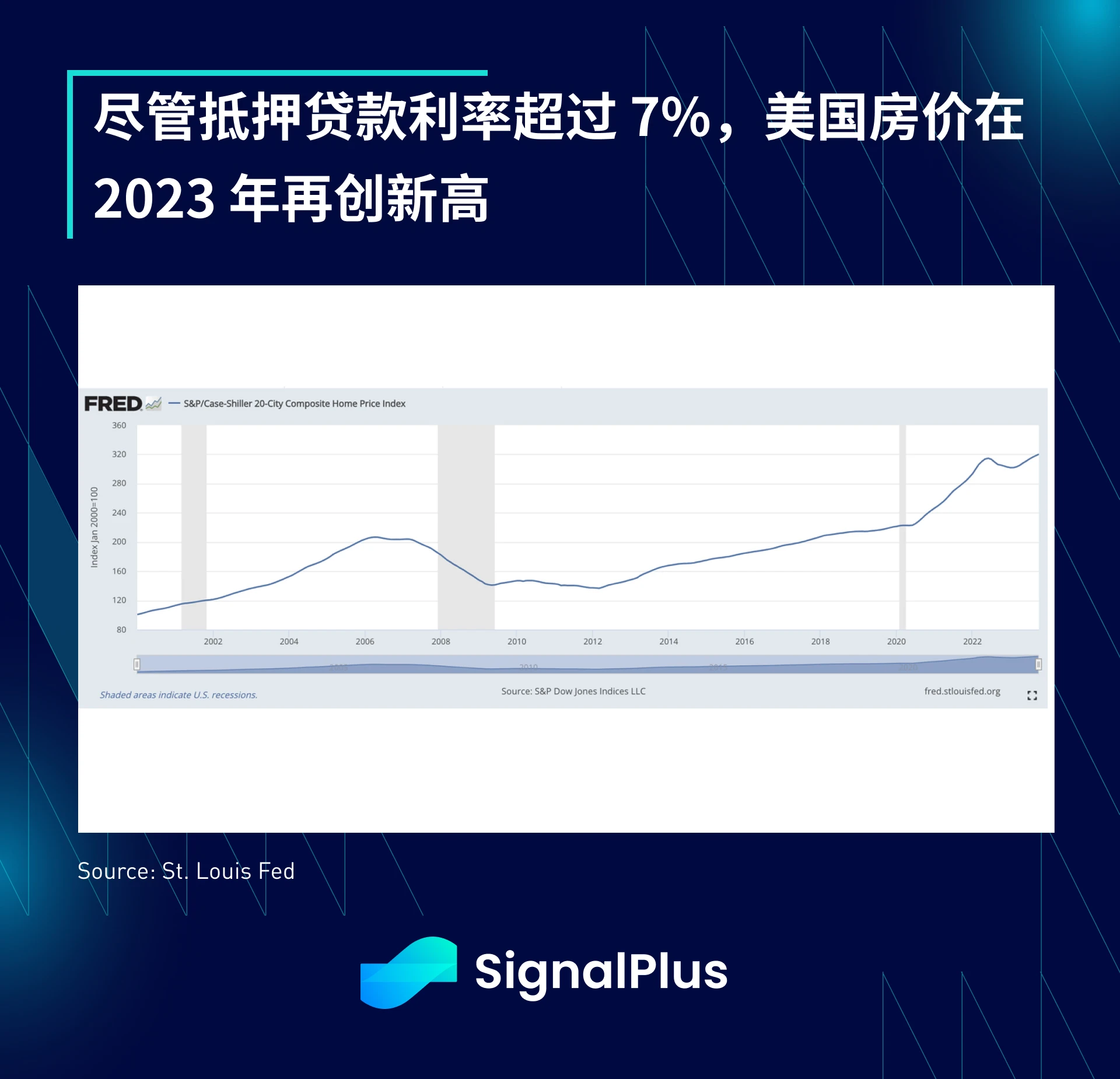 SignalPlus宏观研报(20240102)：ETF批准将近，市场投机情绪暴涨